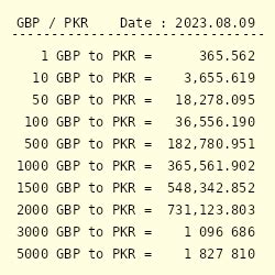 oanda gbp to pkr